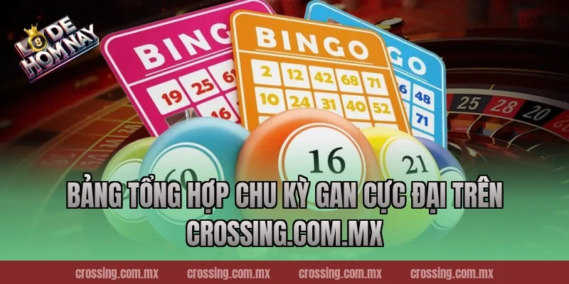 Bảng tổng hợp chu kỳ gan cực đại trên thecan.io